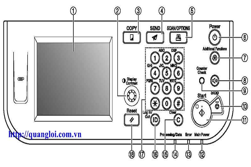 Hướng dẫn sử dụng máy photocopy Canon iR 2525- 2530 -2535- 2545 -2520 (Phần 1)