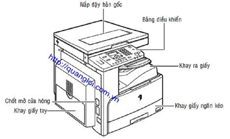 Hướng dẫn sử dụng máy photocopy Canon ir 2420L (P1)